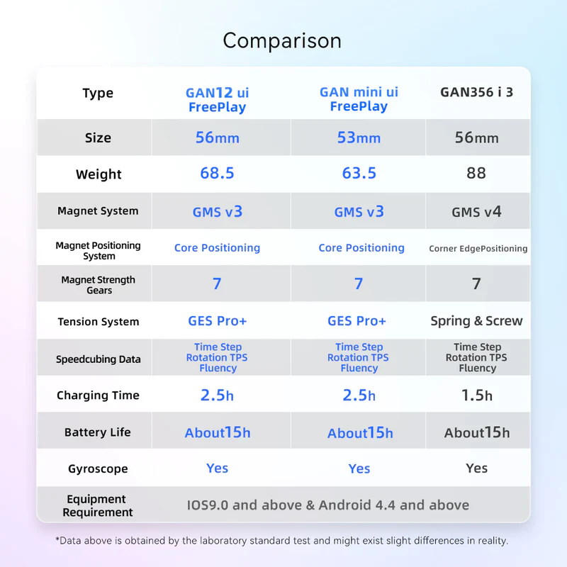GAN Mini ui Free Play - Image 8