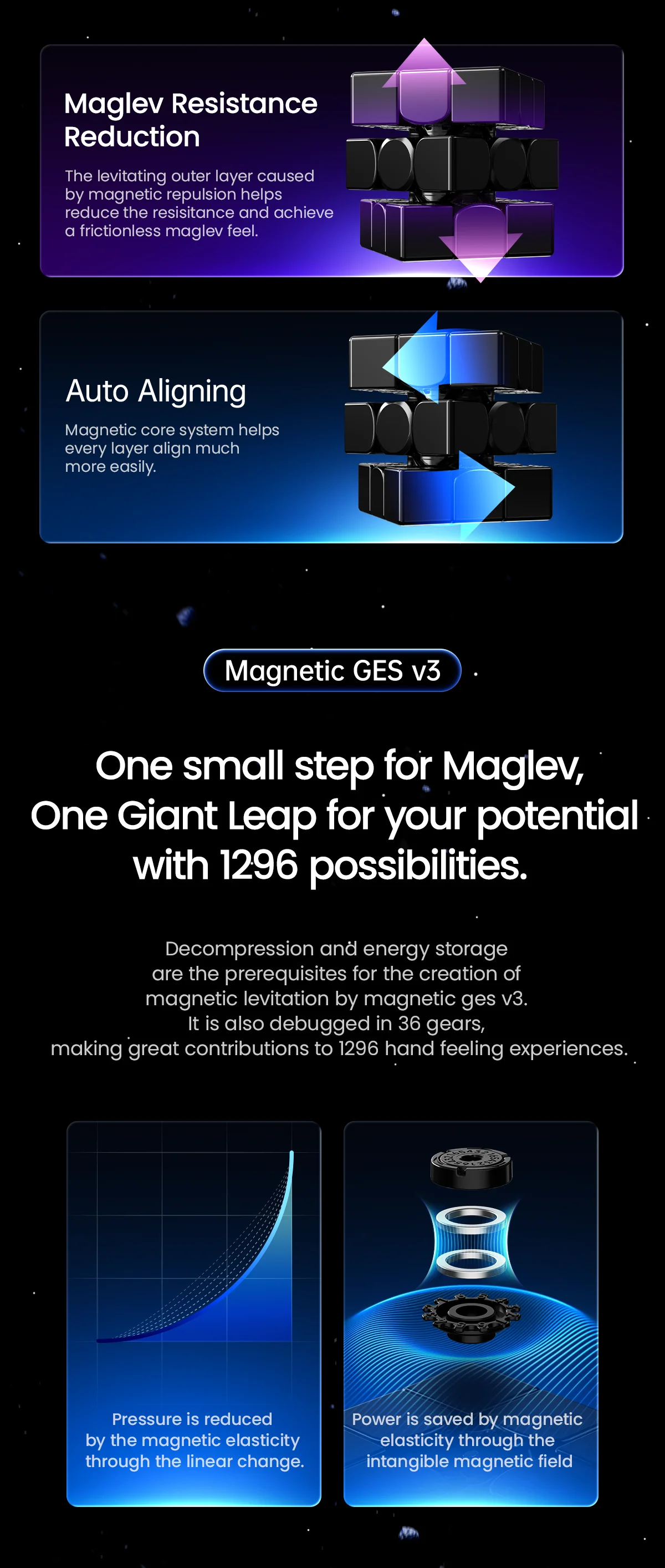 GAN14 M MagLev UV 3x3 - Image 11