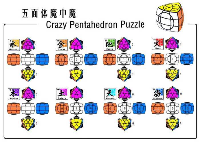 mf8 Crazy Pentahedron - Jupiter - Image 3