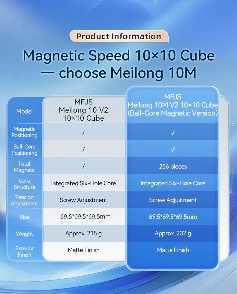 MFJS MeiLong 10x10 V2 (Magnetic + Ball-Core) - Image 5