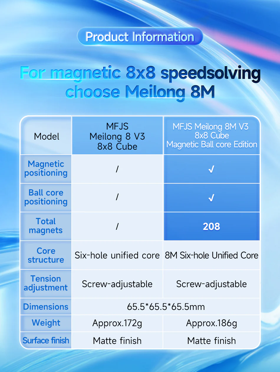 MFJS MeiLong 8x8 V3 (Magnetic + Ball-Core) - Image 2
