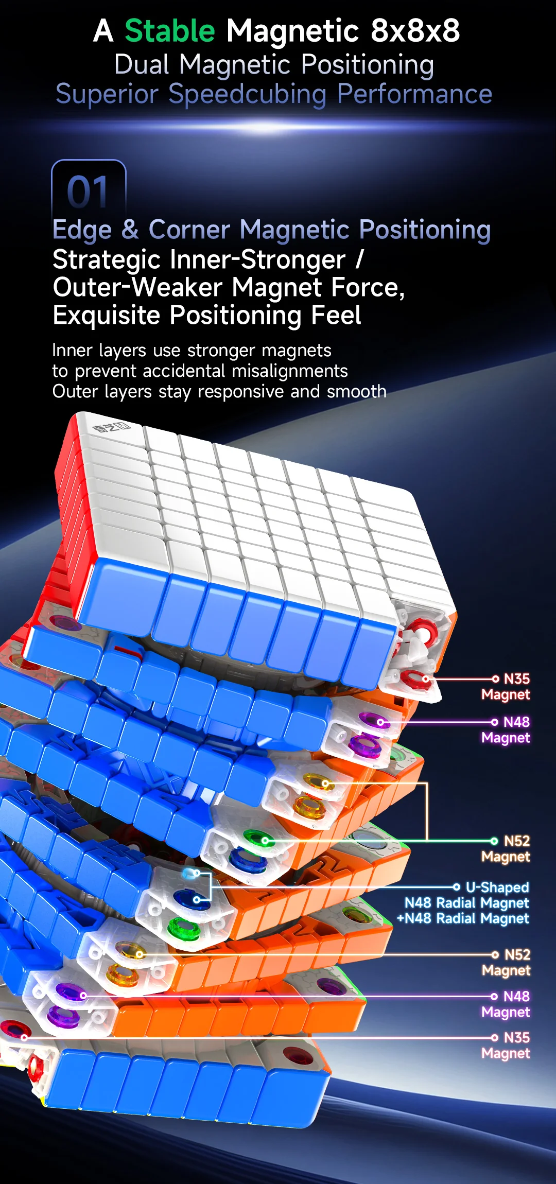 QiYi 8x8 (Magnetic + Ball-Core) - Image 5