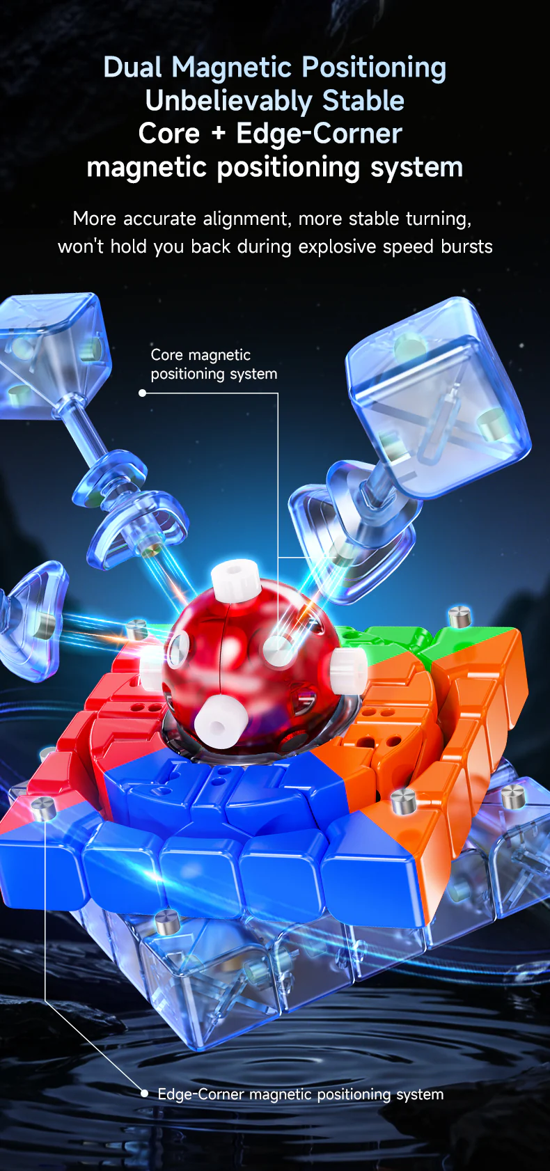 QiYi M Pro 5x5 (Ball-Core + UV) - Image 4