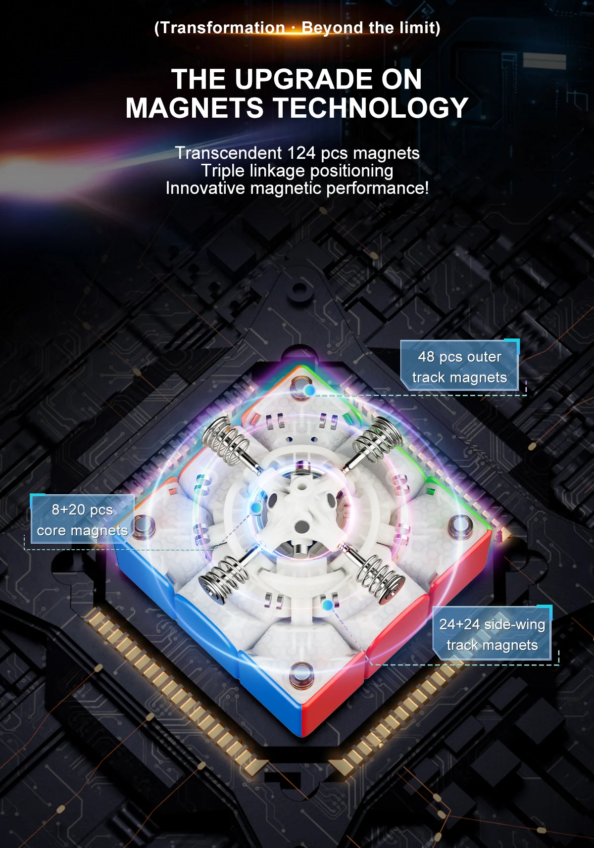 YJ Meta3 3x3 (Wing-Magnetic + 8-Magnet Ball-Core + UV) - Image 7